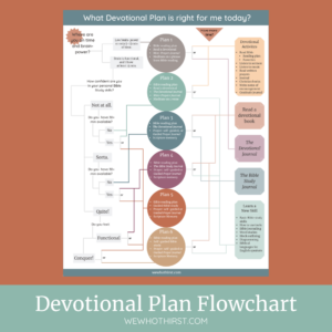 Devotional Plan Flowchart