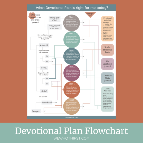 Devotional Plan Flowchart