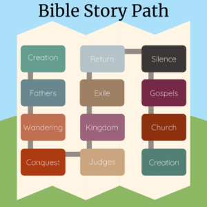 Bible Story Path